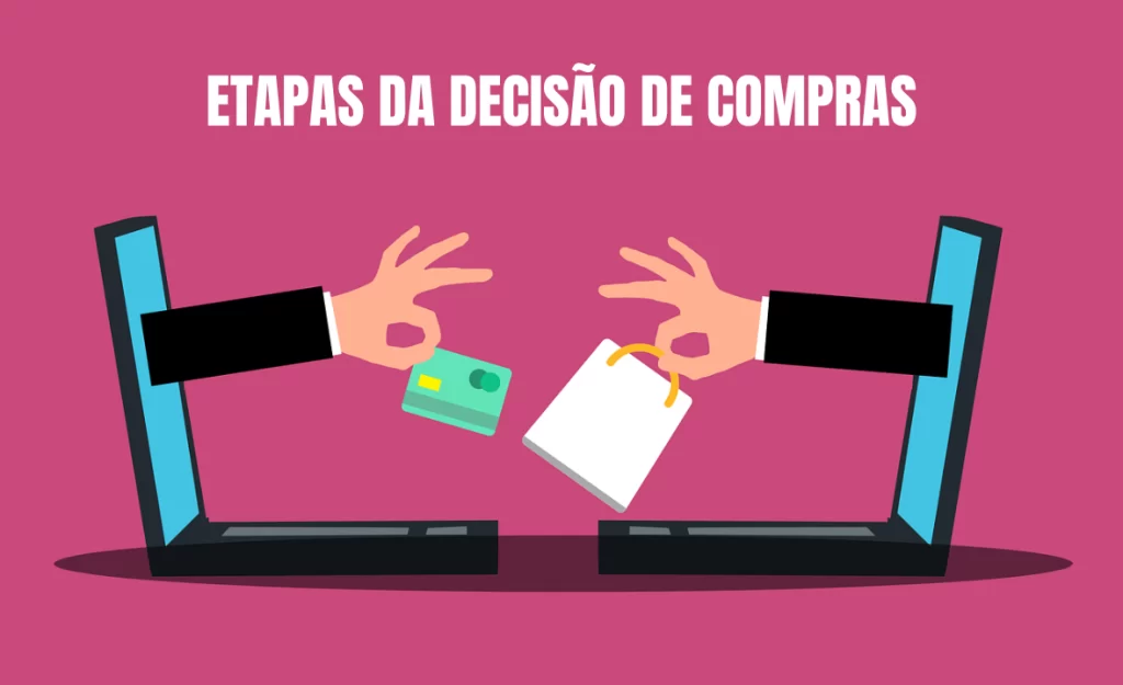 Etapas da decisão de compras do cliente.