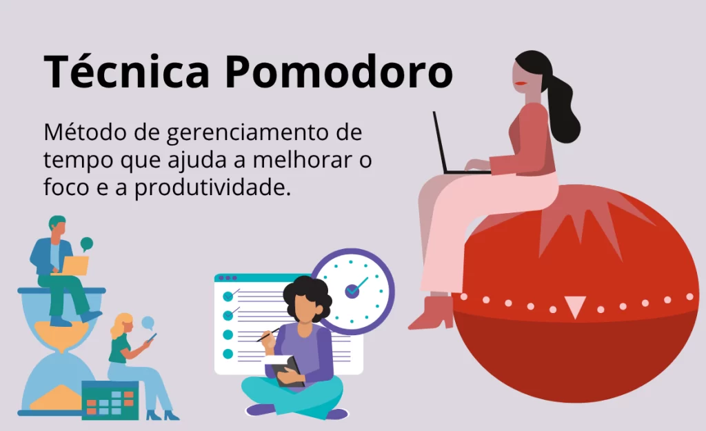Ilustração da Técnica Pomodoro, destacando o uso do tempo para aumentar produtividade e concentração no trabalho.