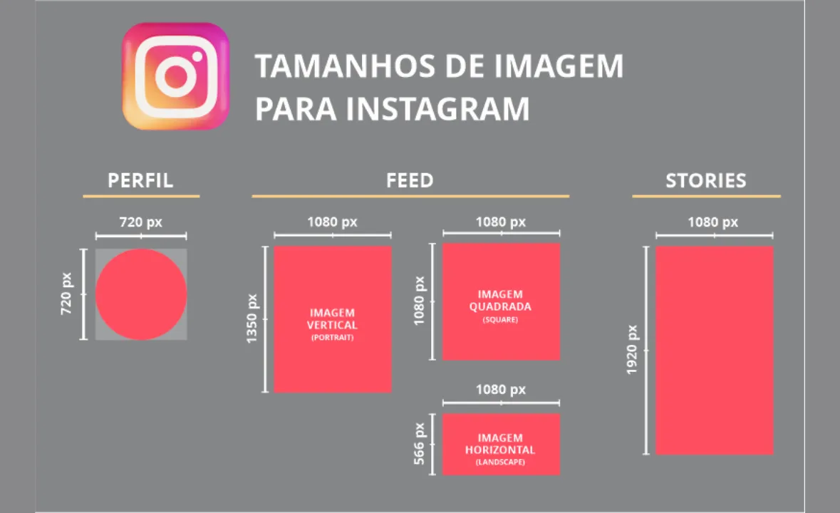 Guia de tamanhos para Instagram: dimensões ideais para Perfil, Feed e Stories voltado a criadores introspectivos