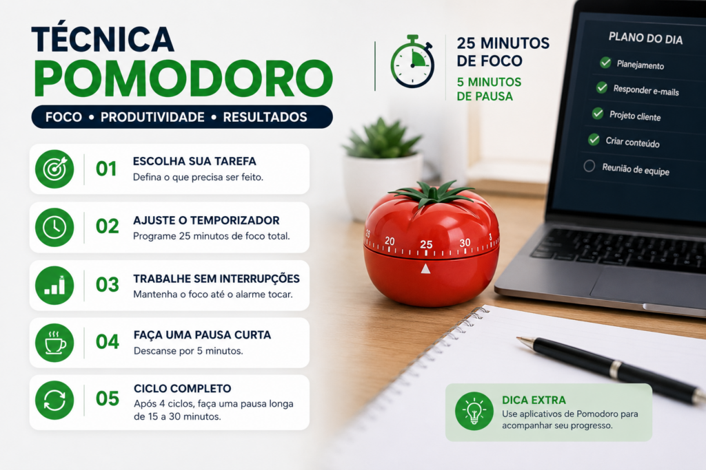 Técnica Pomodoro para produtividade online